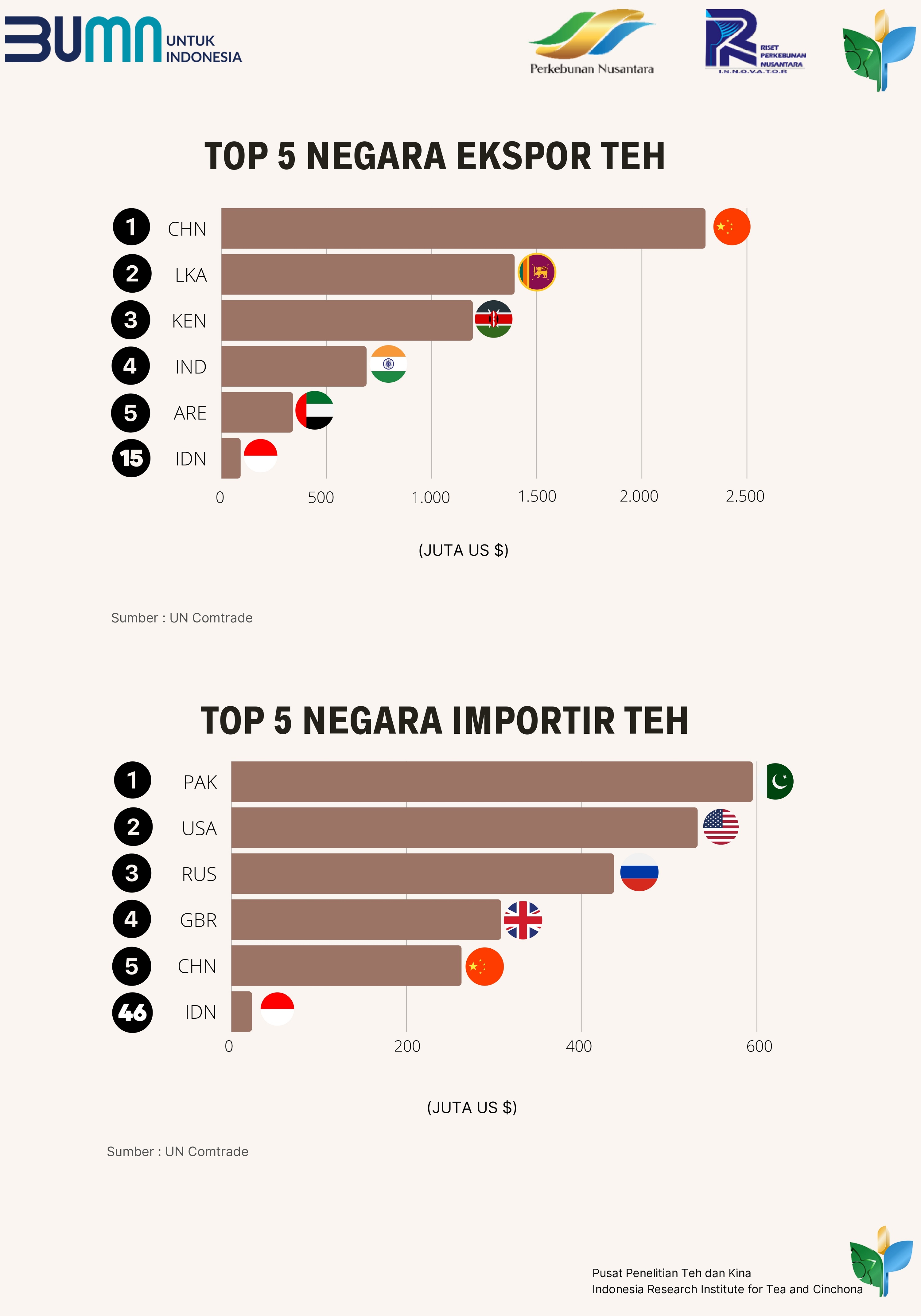 Negara Impor